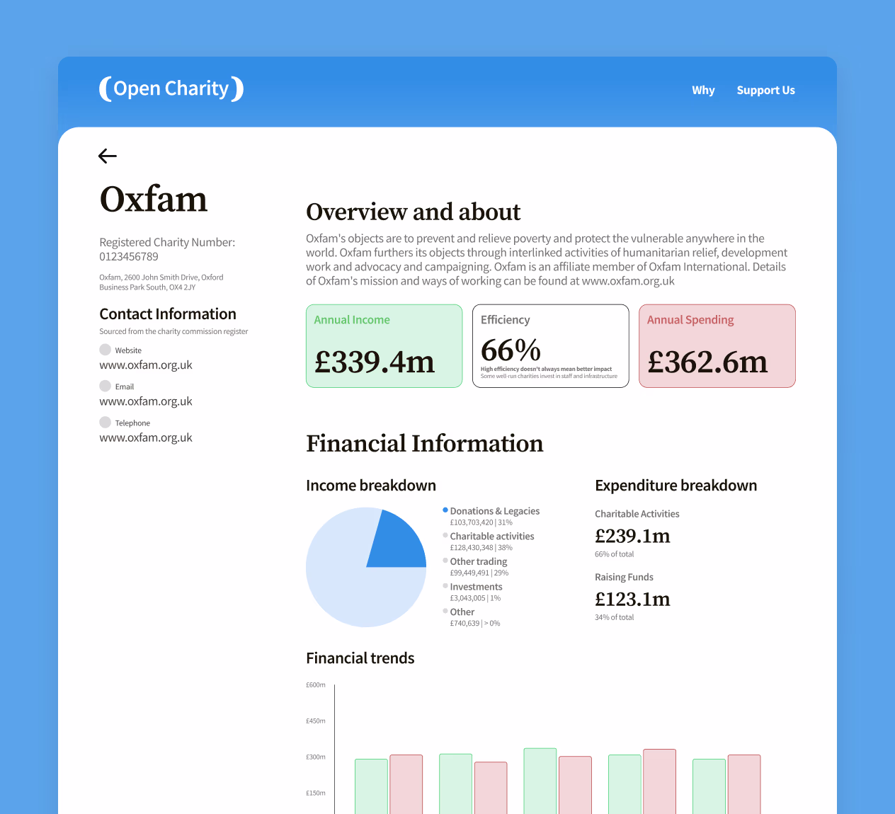 OpenCharity charity detail page