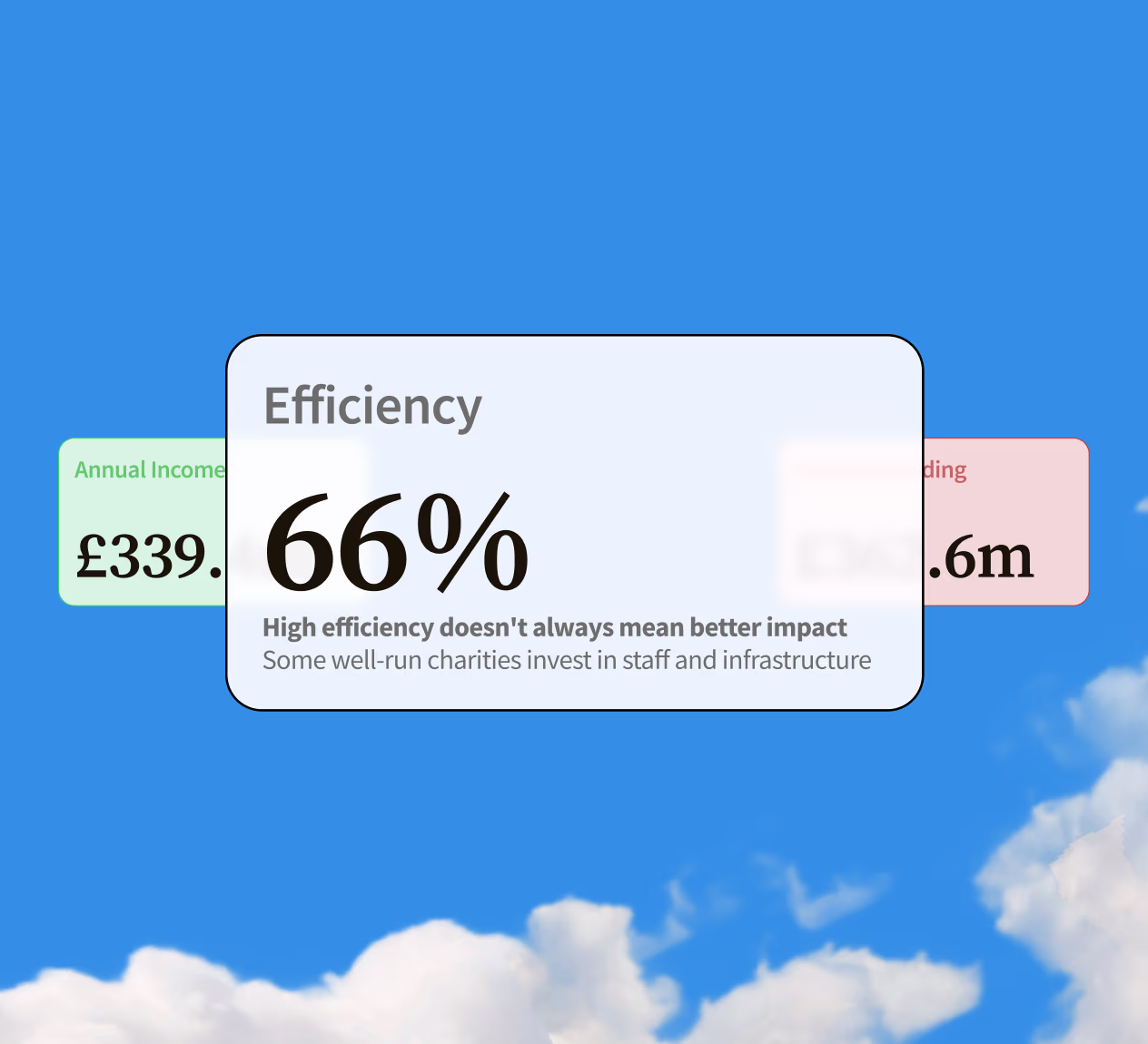 OpenCharity efficiency score card