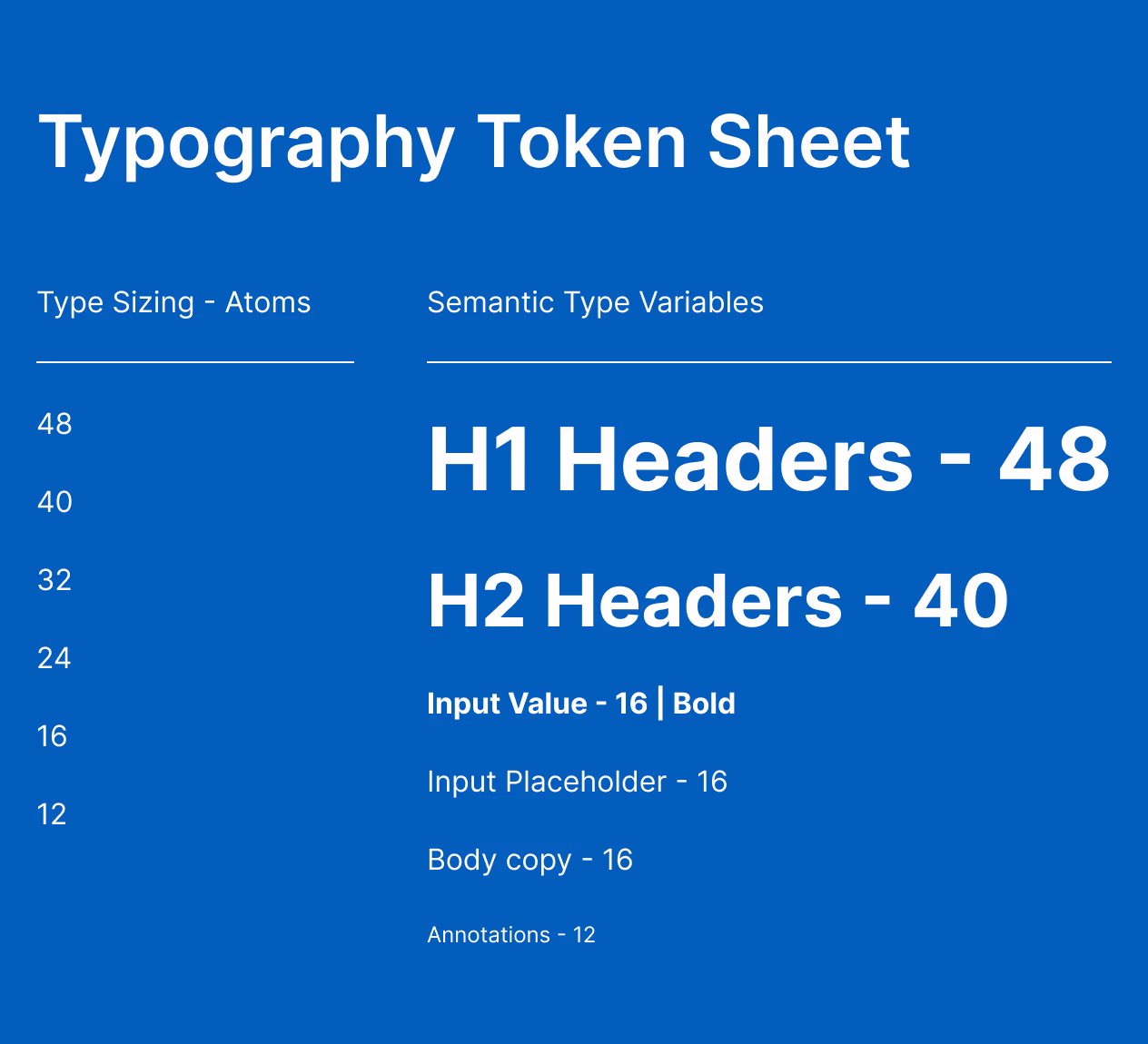 TipStart design token documentation